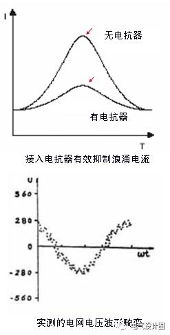 配電室中有哪些類型的低壓配電柜電壓？配電柜主要內(nèi)部組件是什么？