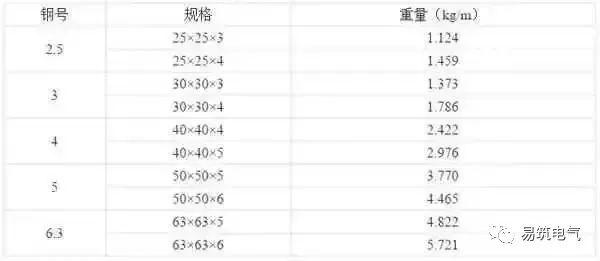 開關(guān)柜為什么稱之為“完整配電裝置”？