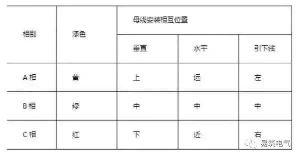 開關(guān)柜為什么稱之為“完整配電裝置”？