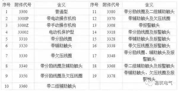 開關(guān)柜為什么稱之為“完整配電裝置”？