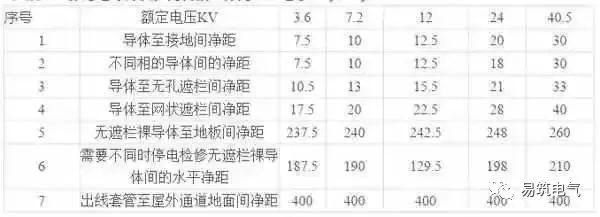 開關(guān)柜為什么稱之為“完整配電裝置”？