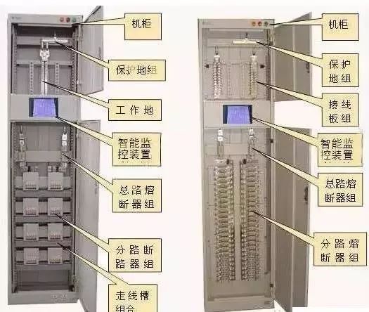 較完整的配電柜型號詮釋已經(jīng)到來，值得收藏！