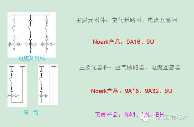 電力工程技術(shù)獨(dú)家分析—開關(guān)柜圖形分析