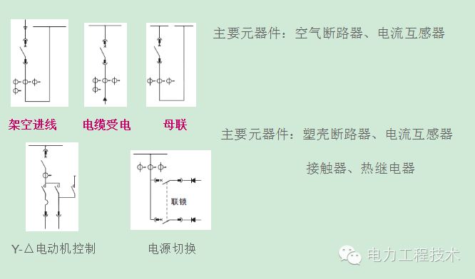 電力工程技術(shù)獨(dú)家分析—開關(guān)柜圖形分析