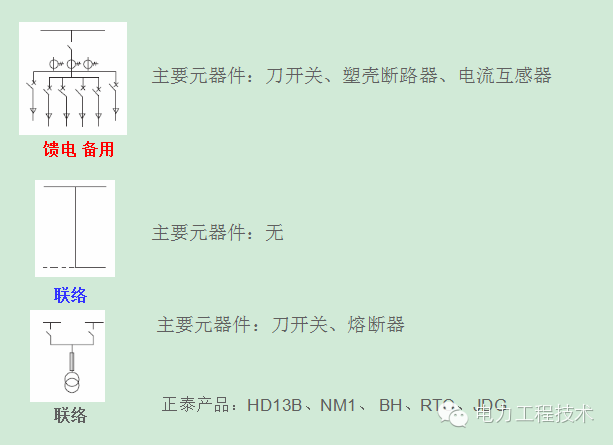 電力工程技術(shù)獨(dú)家分析—開關(guān)柜圖形分析