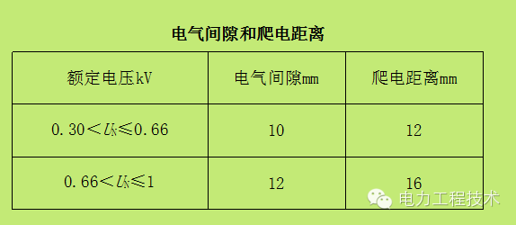 電力工程技術(shù)獨(dú)家分析—開關(guān)柜圖形分析