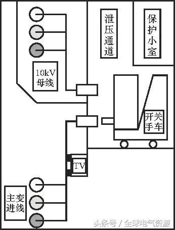 10kV中壓開關(guān)柜基礎(chǔ)知識(shí)，值得收集！