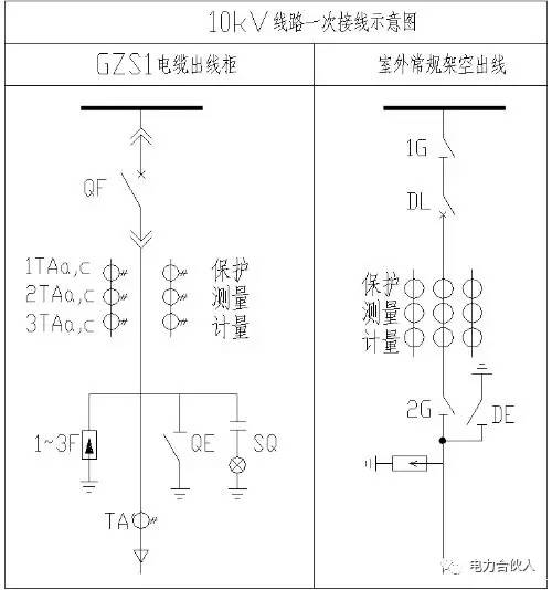 10KV開關(guān)柜二次接線圖文詳細說明