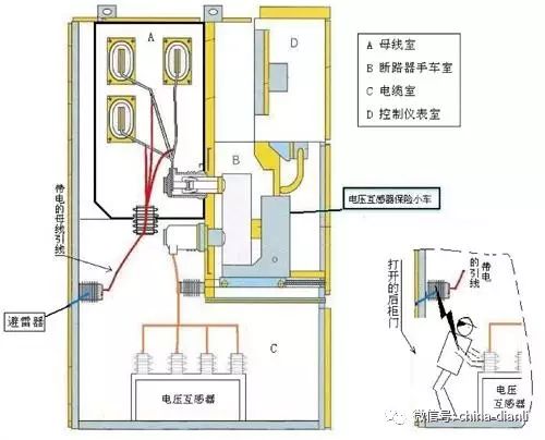 這是干貨??！10KV配電室開關柜及其功能，圖形分析！！