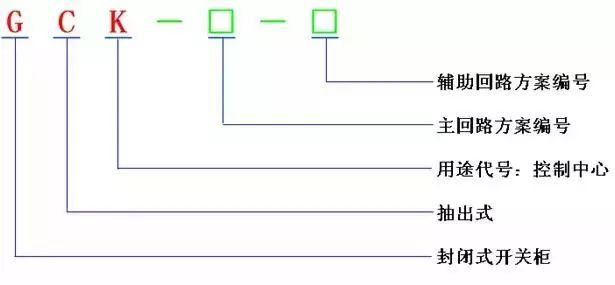 低電壓開關(guān)柜不同類型型號(hào)！