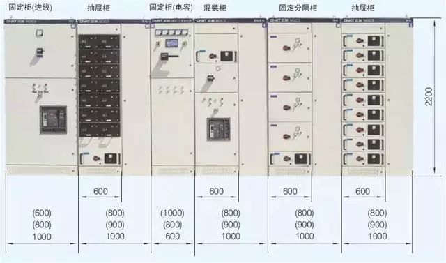 低電壓開關(guān)柜不同類型型號(hào)！