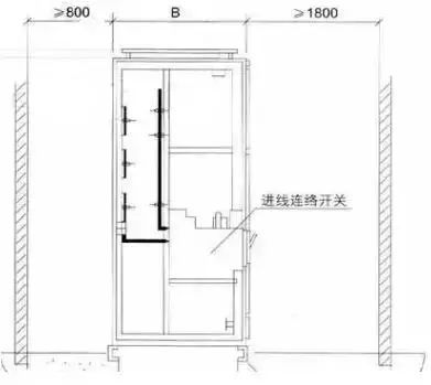 低電壓開關(guān)柜不同類型型號(hào)！