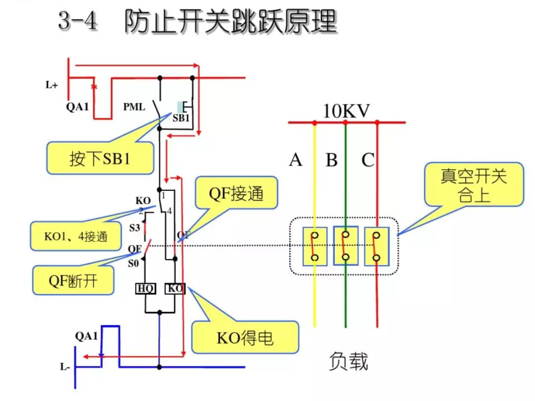 開關柜次級電路，圖形分析??！