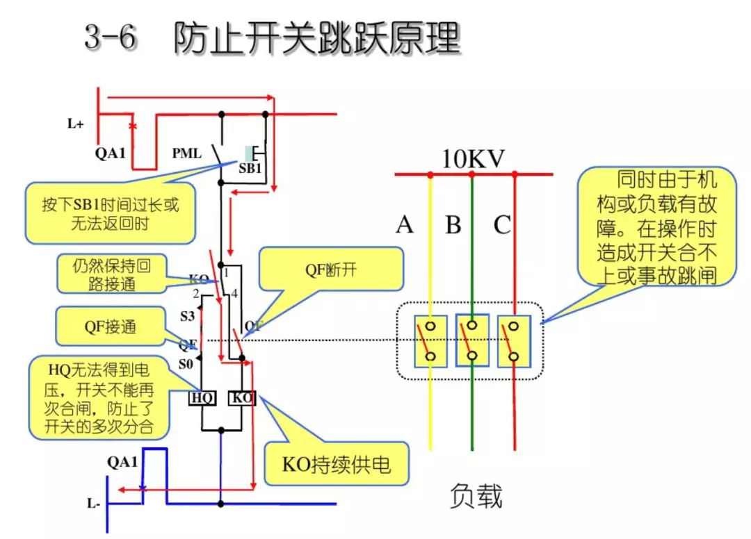 開關柜次級電路，圖形分析??！