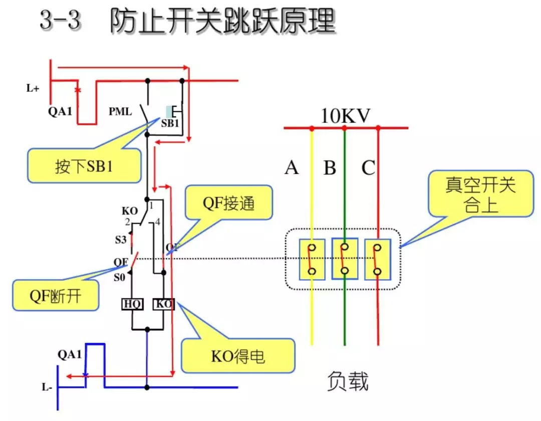 開關柜次級電路，圖形分析??！