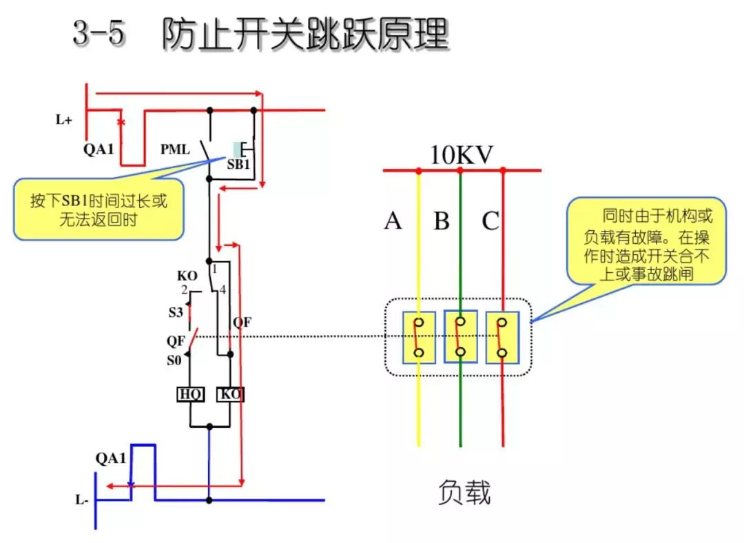 開關柜次級電路，圖形分析！！