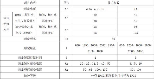 完全理解KYN28A開(kāi)關(guān)柜