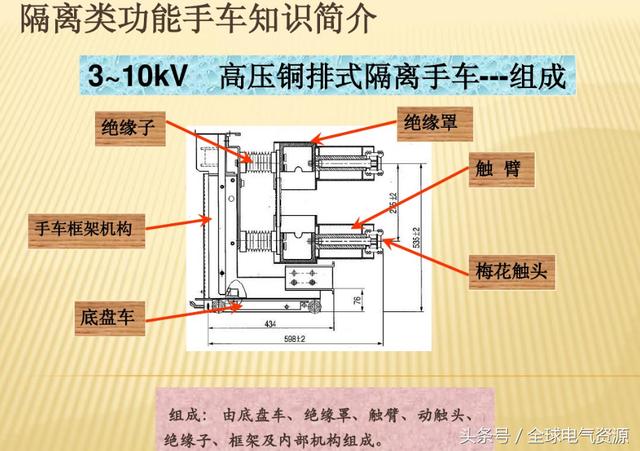 10KV開關柜內部功能手車結構已充分說明，易于理解！