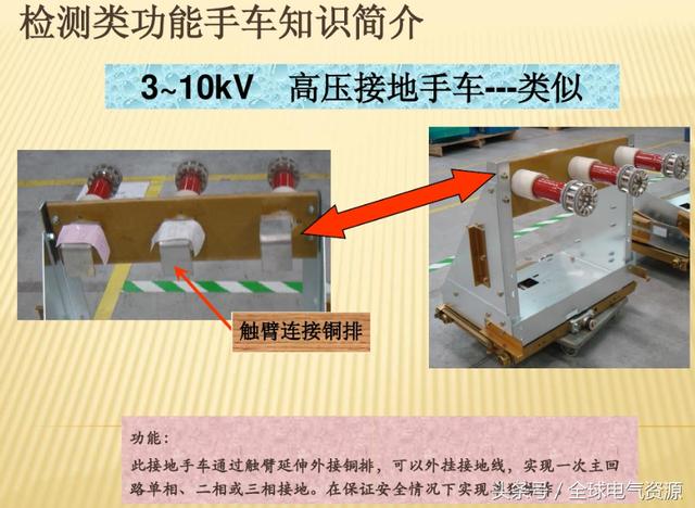 10KV開關柜內部功能手車結構已充分說明，易于理解！