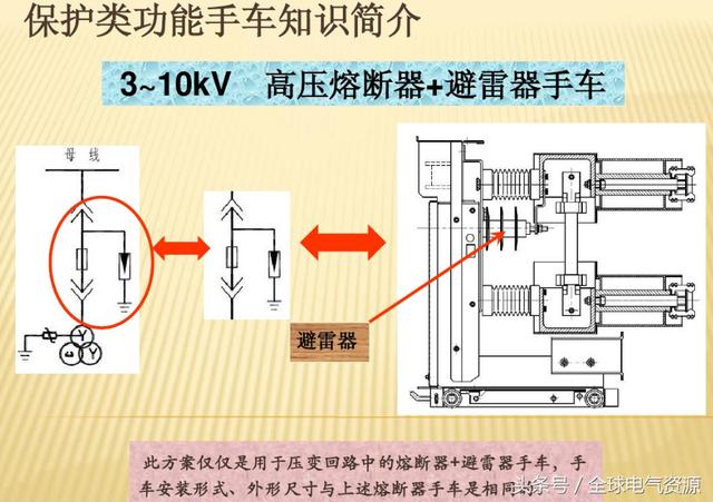 10KV開關柜內部功能手車結構已充分說明，易于理解！