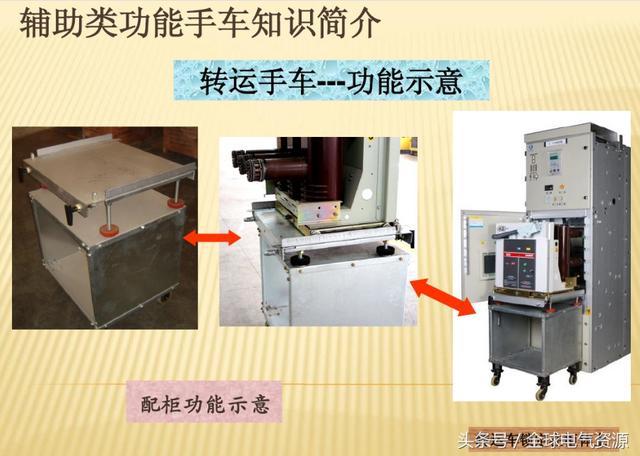 10KV開關柜內部功能手車結構已充分說明，易于理解！