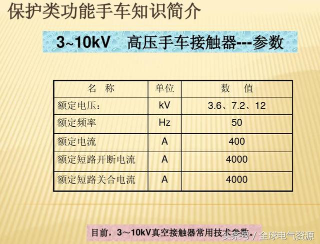 10KV開關柜內部功能手車結構已充分說明，易于理解！