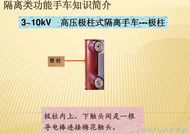 10KV開關柜內部功能手車結構已充分說明，易于理解！