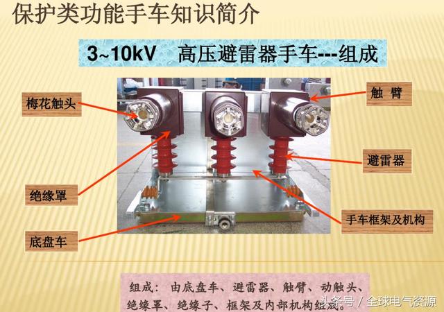 10KV開關柜內部功能手車結構已充分說明，易于理解！