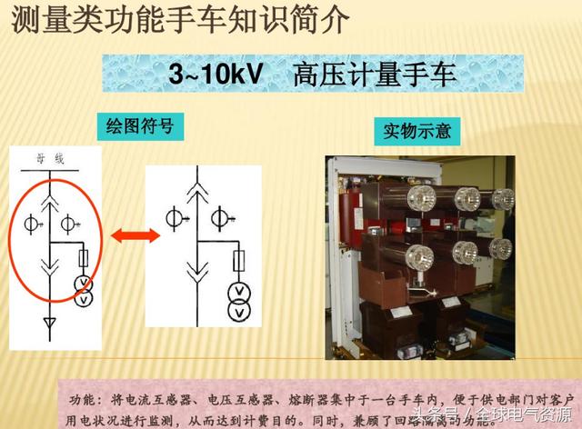 10KV開關柜內部功能手車結構已充分說明，易于理解！