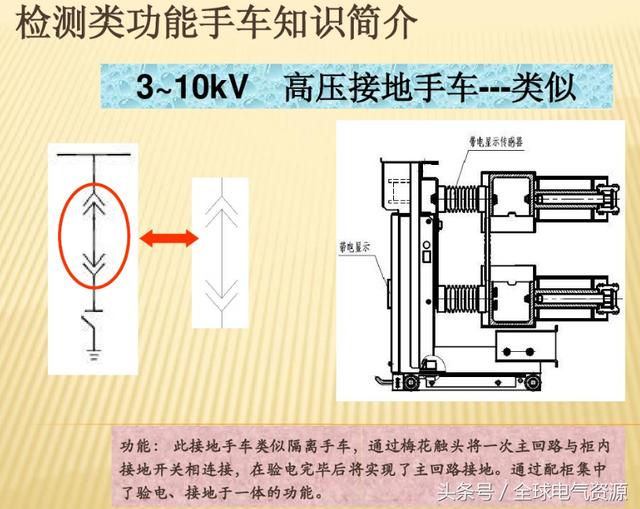 10KV開關柜內部功能手車結構已充分說明，易于理解！