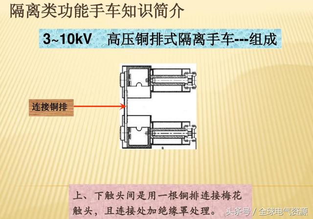 10KV開關柜內部功能手車結構已充分說明，易于理解！