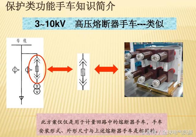 10KV開關柜內部功能手車結構已充分說明，易于理解！