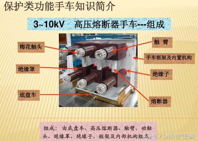 10KV開關柜內部功能手車結構已充分說明，易于理解！