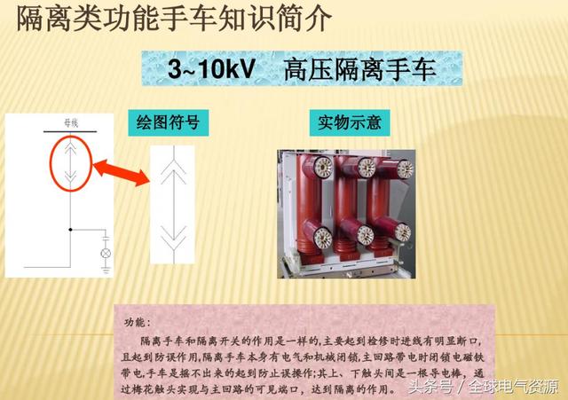 10KV開關柜內部功能手車結構已充分說明，易于理解！