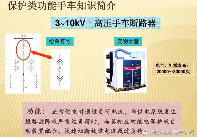 10KV開關柜內部功能手車結構已充分說明，易于理解！