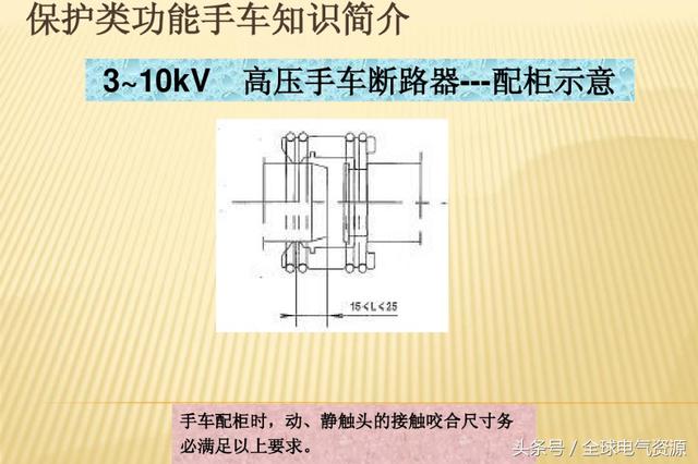 10KV開關柜內部功能手車結構已充分說明，易于理解！