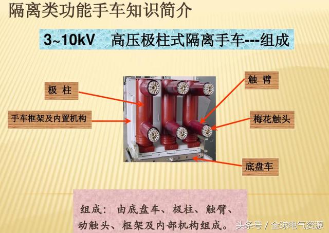 10KV開關柜內部功能手車結構已充分說明，易于理解！