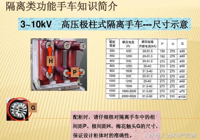 10KV開關柜內部功能手車結構已充分說明，易于理解！