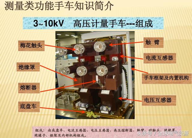 10KV開關柜內部功能手車結構已充分說明，易于理解！