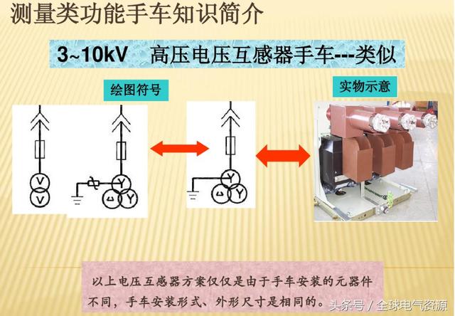 10KV開關柜內部功能手車結構已充分說明，易于理解！