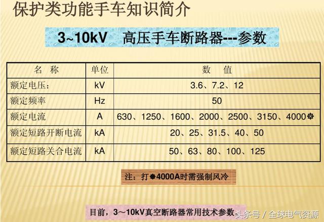 10KV開關柜內部功能手車結構已充分說明，易于理解！