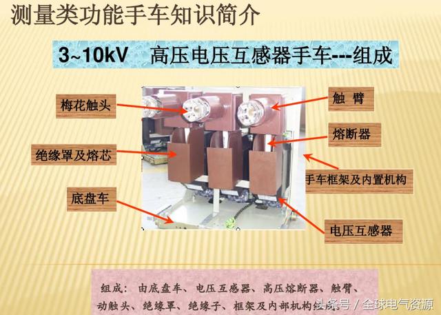 10KV開關柜內部功能手車結構已充分說明，易于理解！