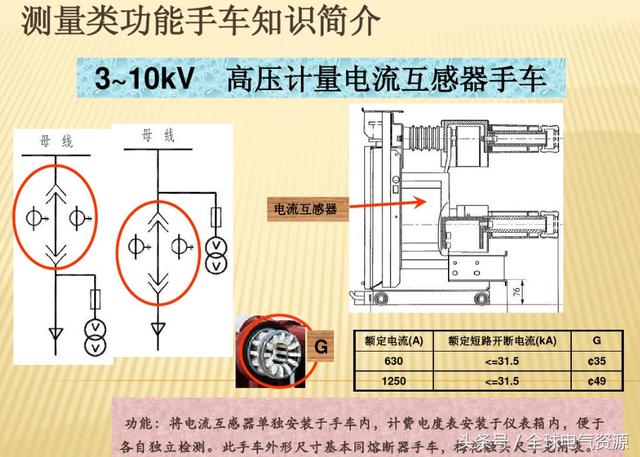 10KV開關柜內部功能手車結構已充分說明，易于理解！