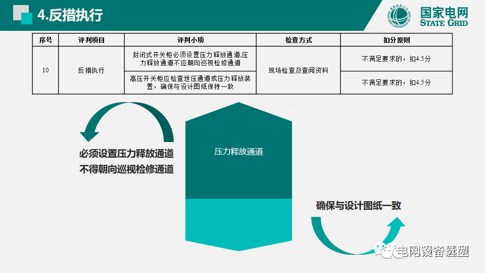 國家電網(wǎng)公司開關(guān)柜評估規(guī)則詳細說明