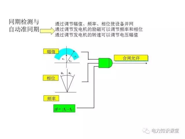 解釋開關(guān)柜二次控制原理和接線