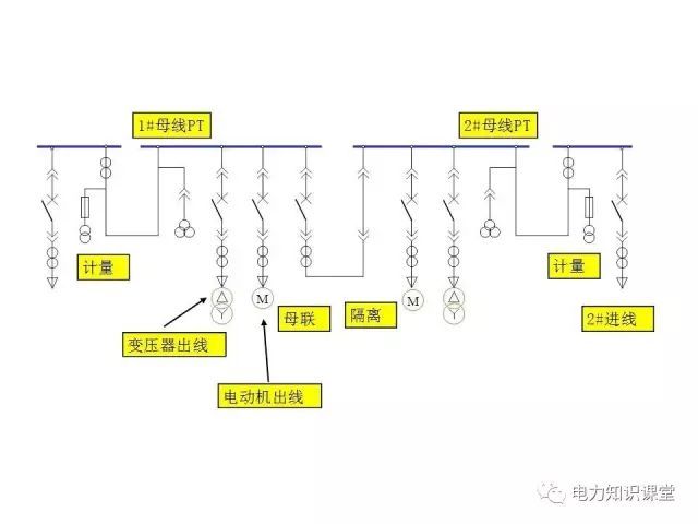 解釋開關(guān)柜二次控制原理和接線