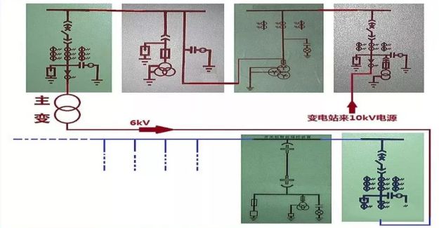 高壓精心安排開(kāi)關(guān)柜基礎(chǔ)知識(shí)，推薦收藏！