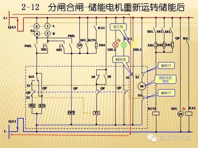 中壓開(kāi)關(guān)柜高清3D動(dòng)畫分析，控制原理ppt，瘋狂