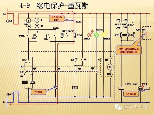 中壓開(kāi)關(guān)柜高清3D動(dòng)畫分析，控制原理ppt，瘋狂