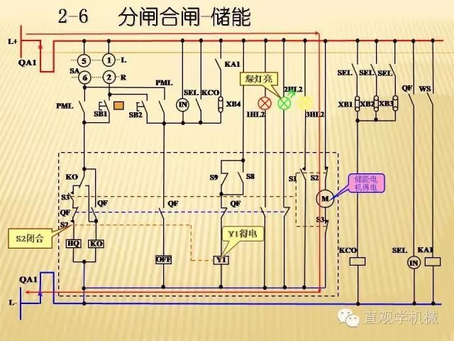 中壓開(kāi)關(guān)柜高清3D動(dòng)畫分析，控制原理ppt，瘋狂